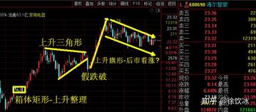 MDA币行情走势图分析,交易量异动,K线图数据面板,数字货币