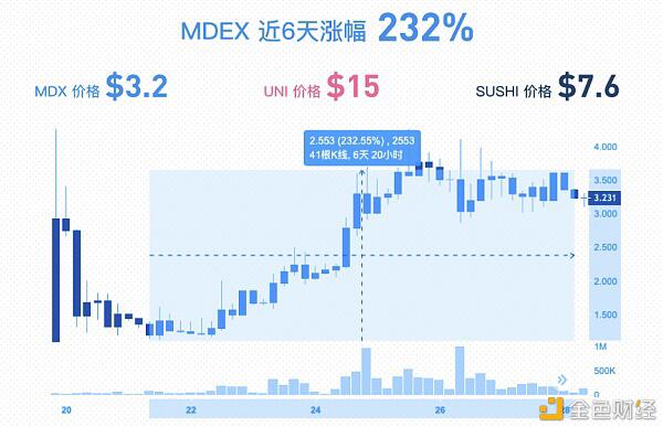 MDA币与MDX币社区活跃度对比图表,虚拟货币风险警示漫画