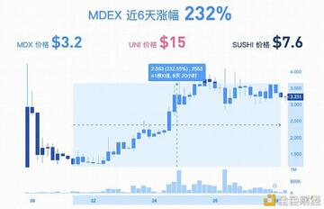 MDA币与MDX币社区活跃度对比图表,虚拟货币风险警示漫画