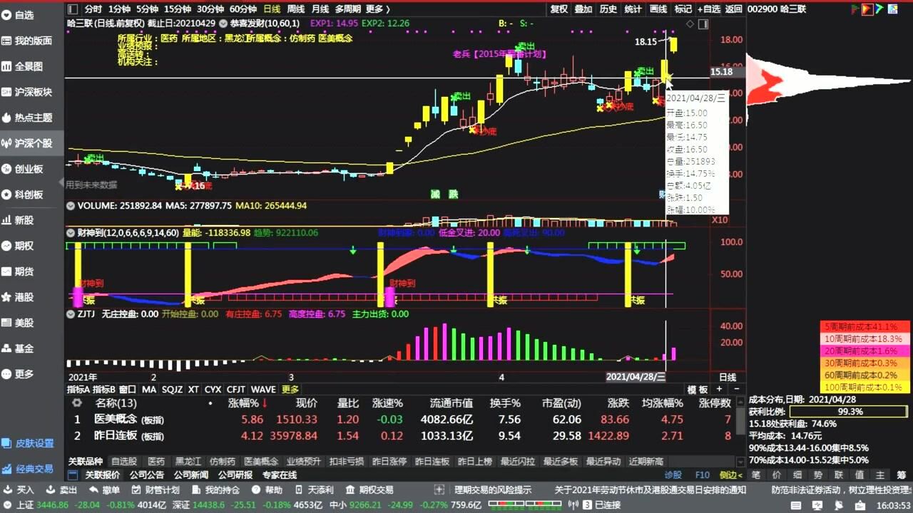 FreiExchange交易所 现货交易界面 K线图 挂单操作