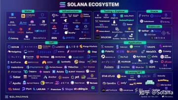 MakerDAO����ս��ӵ��Solanaȥ���Ļ�������̬ʾ��ͼ