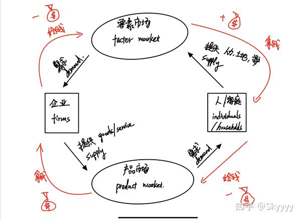 LID币经济模型流通分配示意图,关键词均包含从“LID是什么币种?LID币怎么样?”选取的一个核心关键词