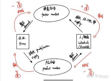LID币经济模型流通分配示意图,关键词均包含从“LID是什么币种?LID币怎么样?”选取的一个核心关键词