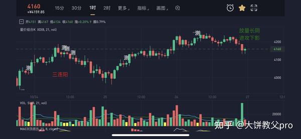 比特币与以太坊走势对比,K线图交叉,黄金与石油,数字资产迭代,新王旧王交替