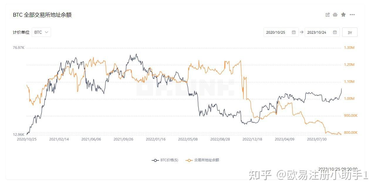 比特币ETF资金流向对比图,关键词:估算现货比特币ETF上市后的价格冲击