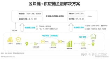 ���������Թ�Ӧ�����봫ͳ���ڵ��Դ������Ա���Ϣͼ��AMPL������������