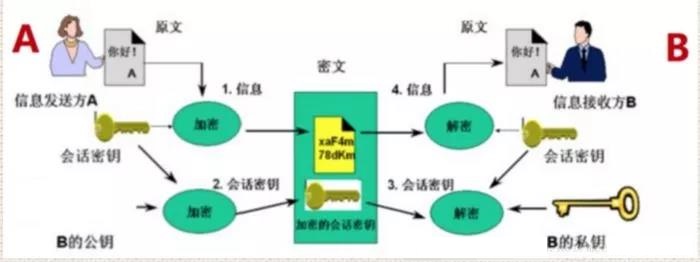 Safe钱包安全架构示意图,本地签名与端到端加密流程,关键词Safe钱包安全吗