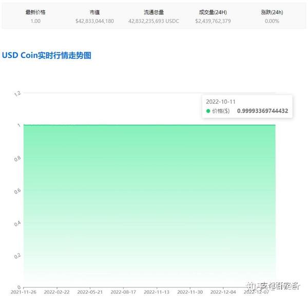手机屏幕上显示USDC和USDT交易对深度对比图表,数字货币