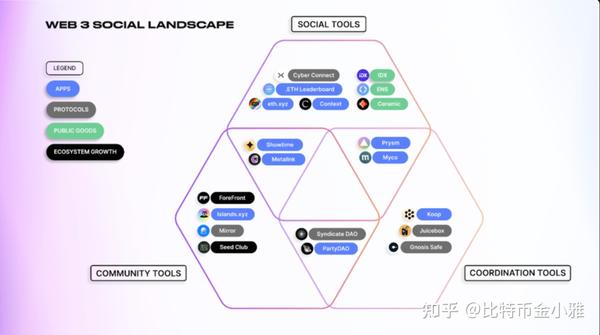 Web3社交图谱协议新手注册操作流程步骤图