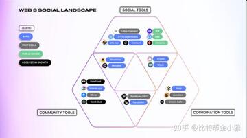 Web3社交图谱协议新手注册操作流程步骤图