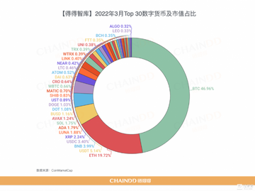 SFP币历史价格回测与硬件钱包市场份额对比图