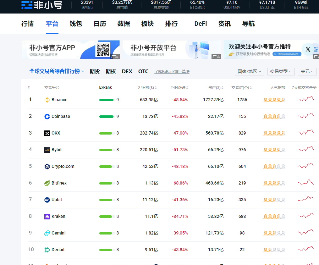 在电脑上打开非小号网站查询BIZZ币实时价格的界面