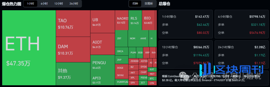 API3币今日行情走势图