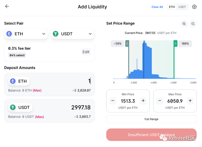 Uniswap V3 流动性池子界面显示高昂Gas费用的截图,Uniswap交易手续费的高昂原因
