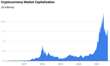 加密货币市场行情图,现状分析,从Bitcointalk到Twitter