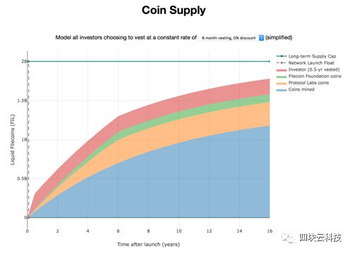 STORJ币与Filecoin等竞品对比分析图,STORJ币前景深度分析