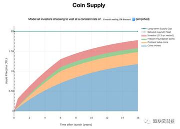 STORJ币与Filecoin等竞品对比分析图,STORJ币前景深度分析