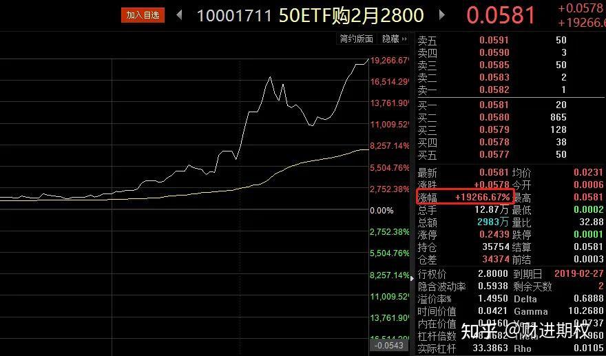 合约杠杆倍数调整前后强平价格变化的对比图表