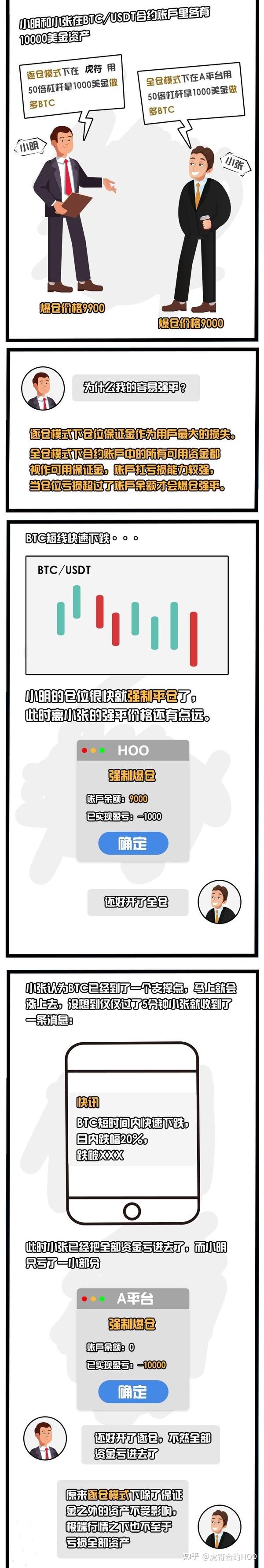 合约交易全仓与逐仓模式下保证金逻辑示意图