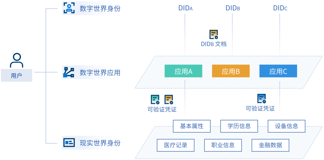 2026年DID验证社群与链上监控面板示意图,加密信息源头