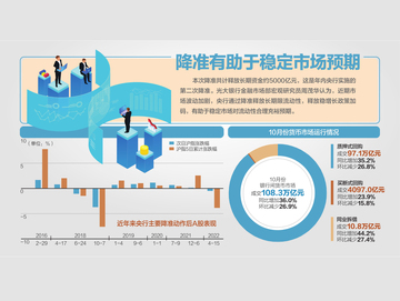 央行降准释放流动性概念图,对市场有什么影响?