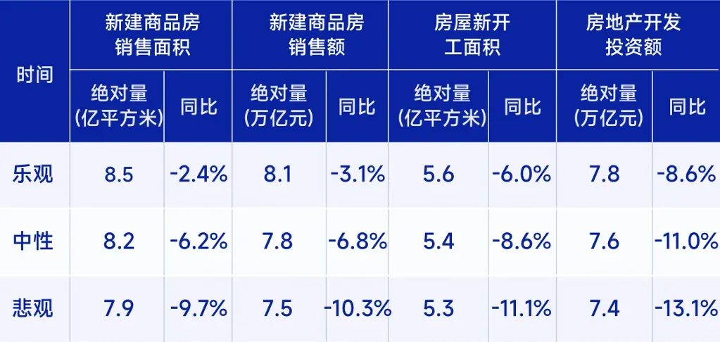 2026年降准后房贷利率与楼市走势分析图,对市场有什么影响?