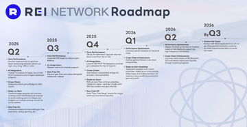 REI币社区动态与未来规划,REI币最新消息,REI币投资前景