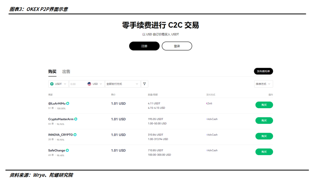 如何查询加密货币信托牌照真伪教程,关键词“加密货币信托有风险吗”