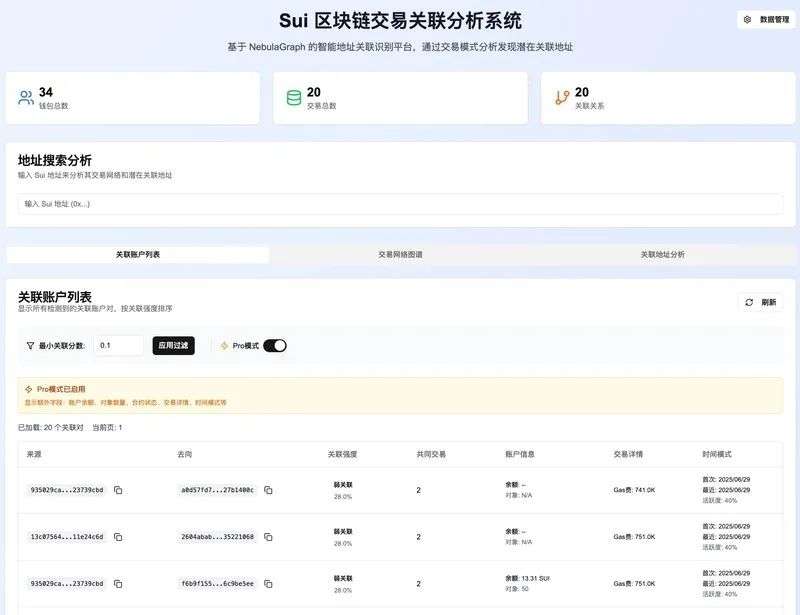 Sui链上数据监测与分析工具界面