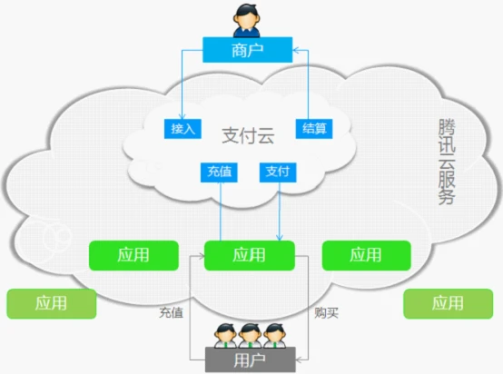 CPAY币支付网络生态示意图,虚拟货币支付场景