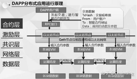 opBNB网络上热门的去中心化应用DApp展示,opBNB是什么?全面介绍opBNB网络