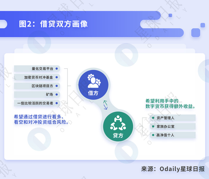 TrueFi去中心化借贷平台操作界面示意图,TRU币项目全面介绍