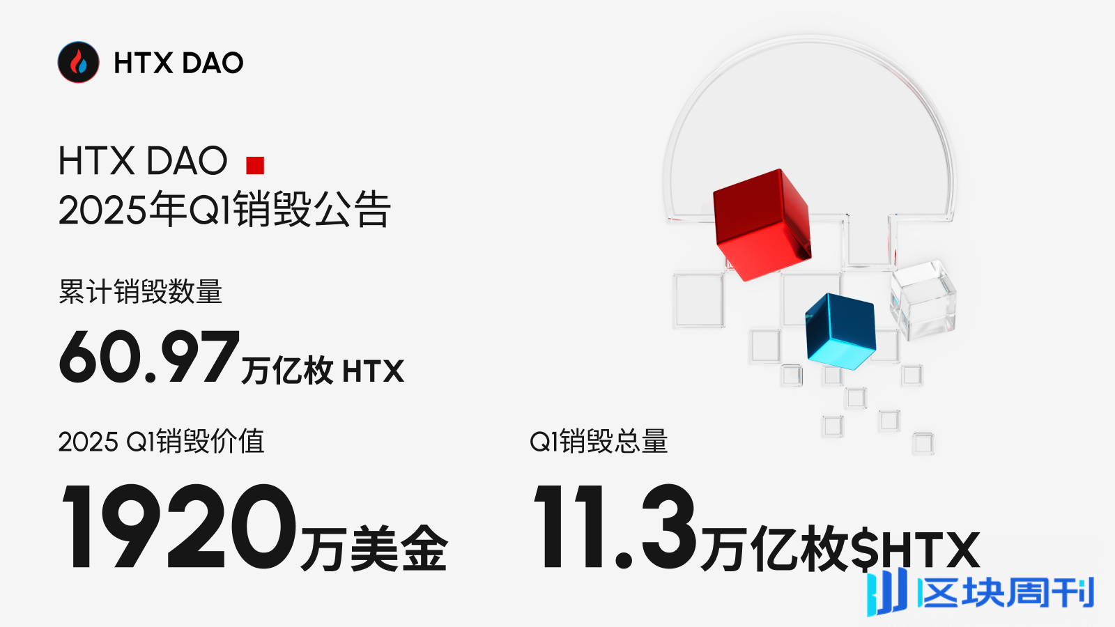 火必积分HTX代币经济学通缩模型销毁记录数据图表