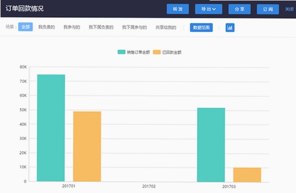 纷享销客Mac版 企业CRM客户关系管理客户端截图1
