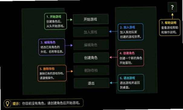 COCTool中文克苏鲁跑团软件2.0安卓版截图0