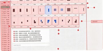 Codepoint Mac�� Unicode�ַ����Ų�ѯ��������