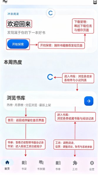 冲浪阅读安卓app最新版0.13.2手机版截图0