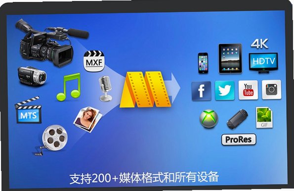 MovieMator Video Editor Pro Mac�� ����ʦ��Ƶ�༭����ͼ1