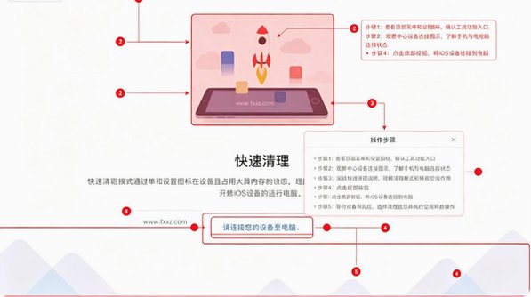 PhoneClean Mac�� iOS�豸�����Ż����߽�ͼ0