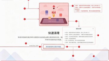 PhoneClean Mac�� iOS�豸�����Ż�����