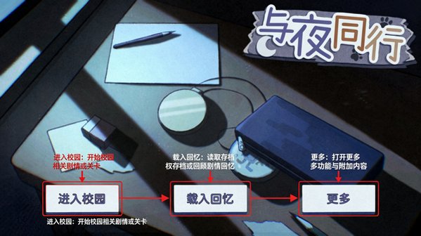 与夜同行(withthenight)免费兽游中文版1.0手机版截图0