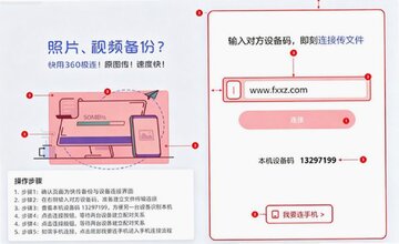�����촫Mac�� ��ƽ̨����ļ���������