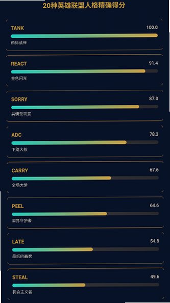 Ӣ����������˸����LBTI��׿���ֻ���1.0��ͼ3