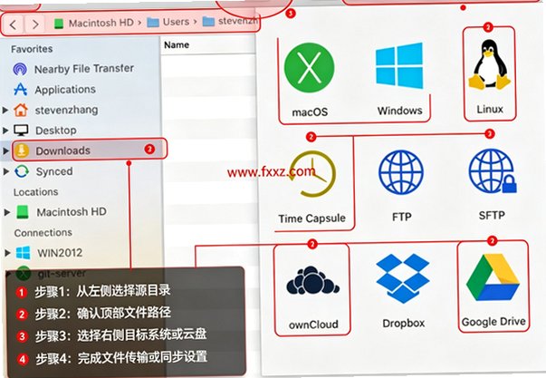 FE文件管理器Mac版(NAS网络文件管理工具) FE文件管理器Mac版(NAS网络文件管理工具)