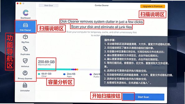 Combo Cleaner for Mac(杀毒系统优化工具)截图0