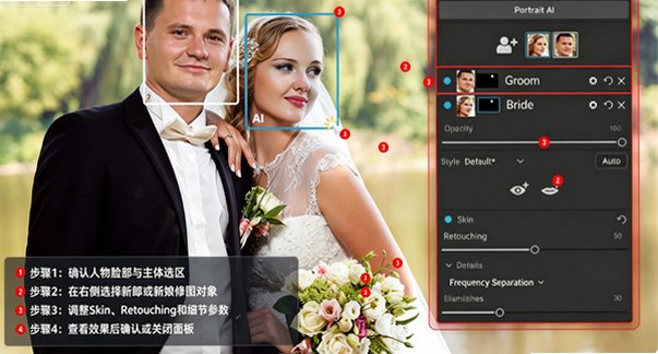 ON1 Portrait AI 2023 for Mac ON1 Portrait AI 2023 for Mac