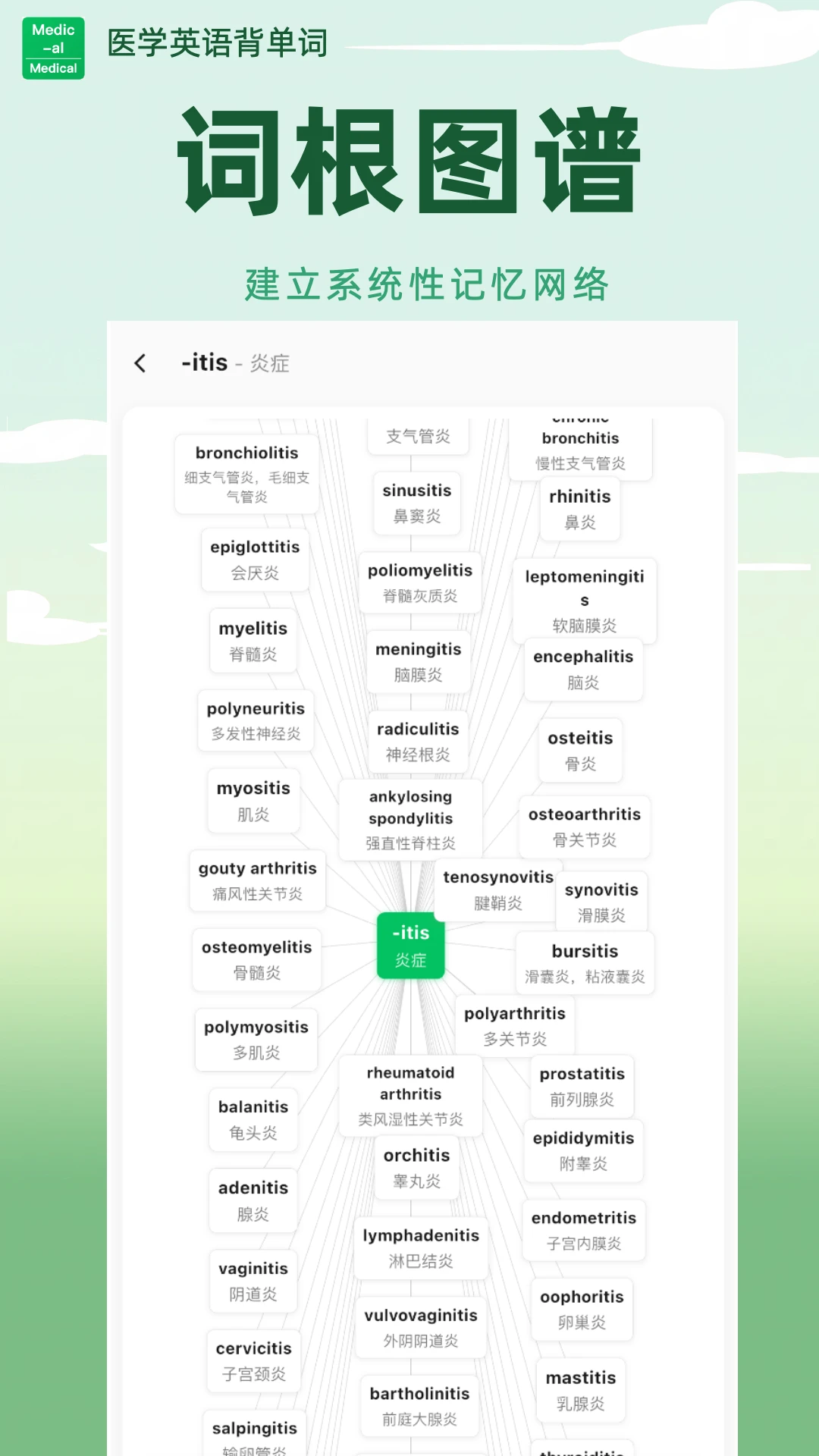 ҽѧӢ�ﱳ���ʰ�׿�����