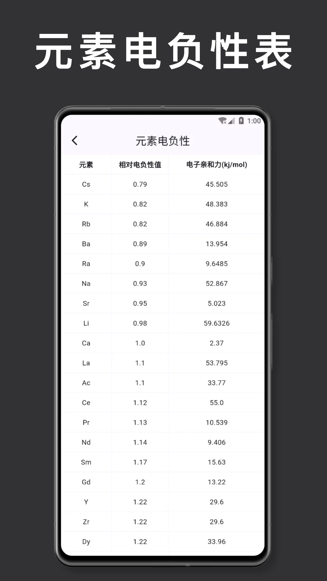 Ԫ�����ڱ���ѧ1.3.4 ���°��ͼ4