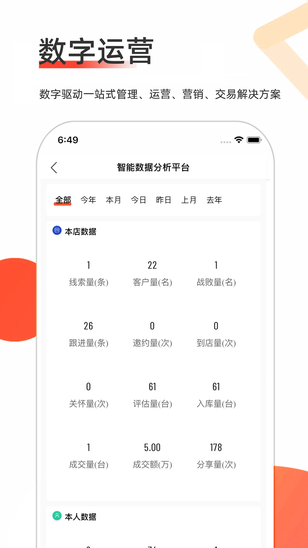 智慧二手车车源筛选