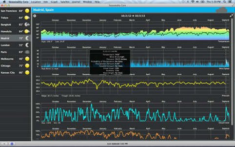 Seasonality Core for Mac(רҵ�����������)��ͼ4
